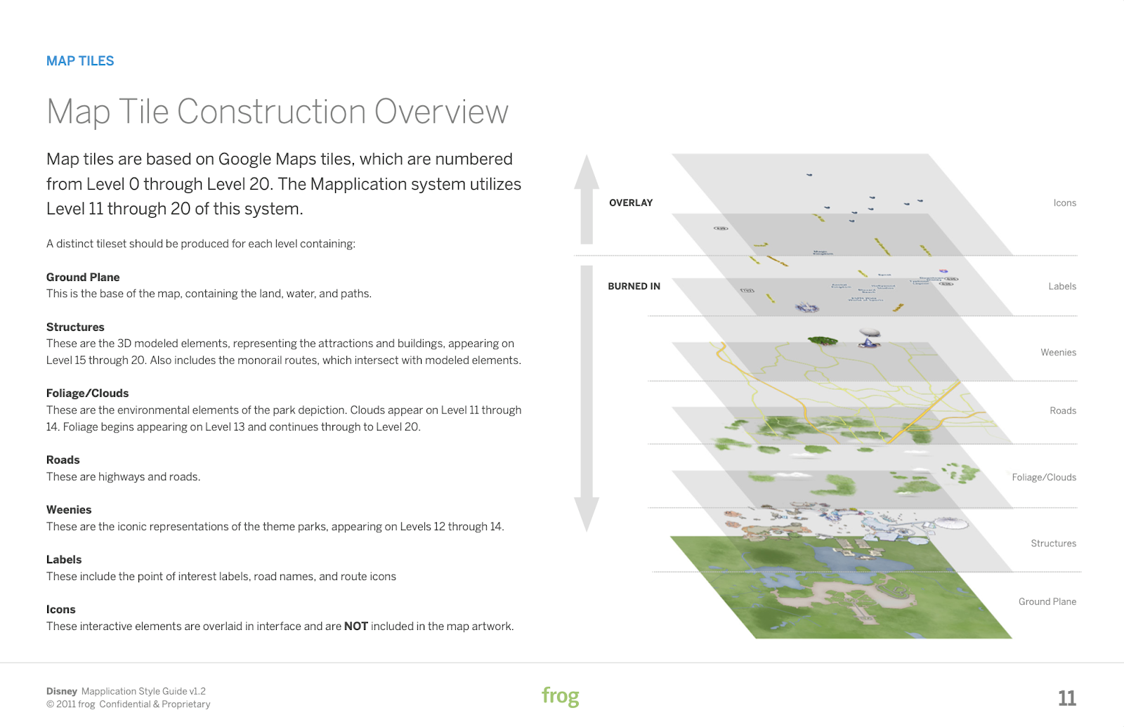 Design documentation 2