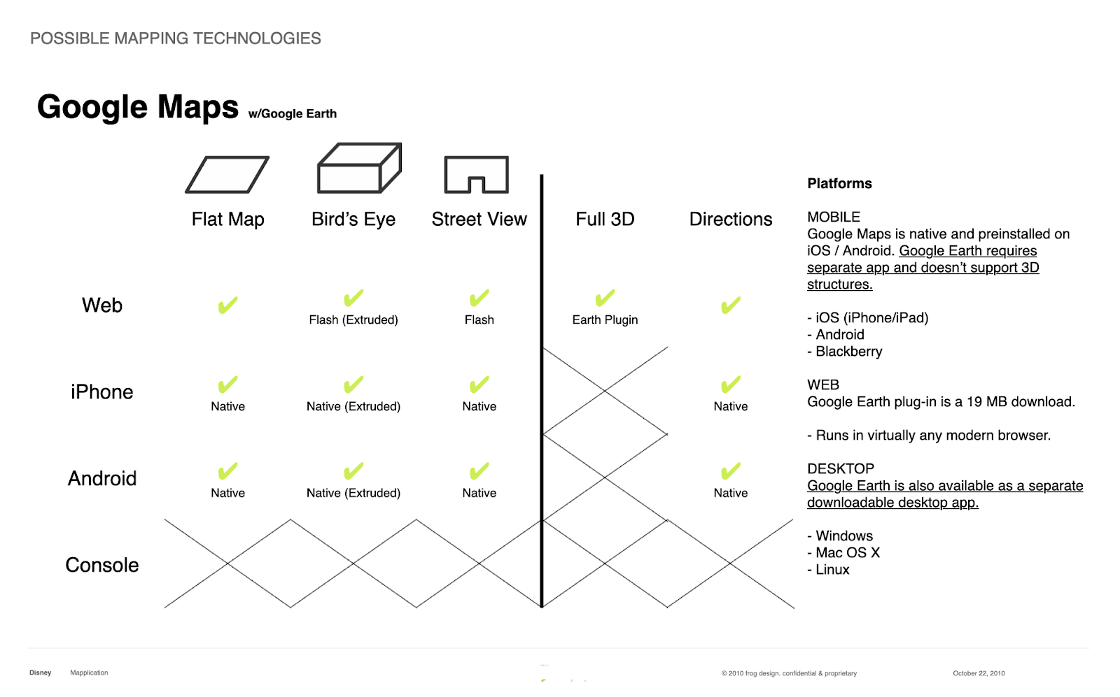 Technical assessment